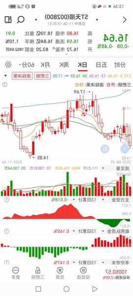 加仓！加仓！大佬出手 买进防水材料、医药股 逆势加仓新能源板块