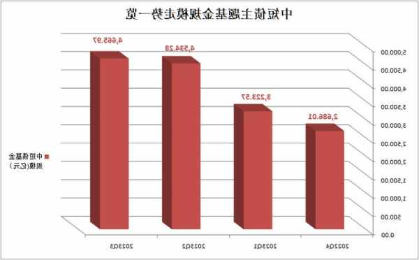 激增7成！中短债主题基金彻底火了