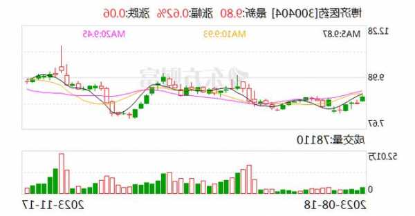 【调研快报】博济医药接待中泰证券等多家机构调研