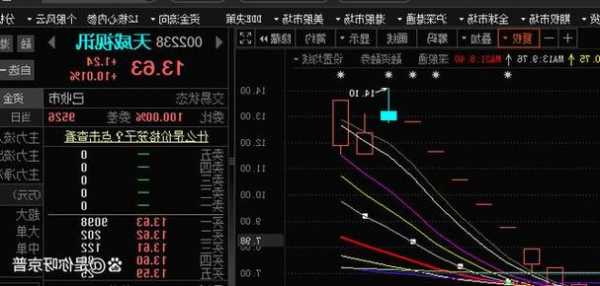 上周新股平均涨幅238.71%，百通能源暴涨753%！本周3只新股申购，关注夏厦精密、泰鹏智能和康希通信