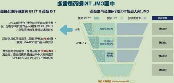 亚盛医药耐立克新适应症获批，助力慢粒患者攻克耐药难题