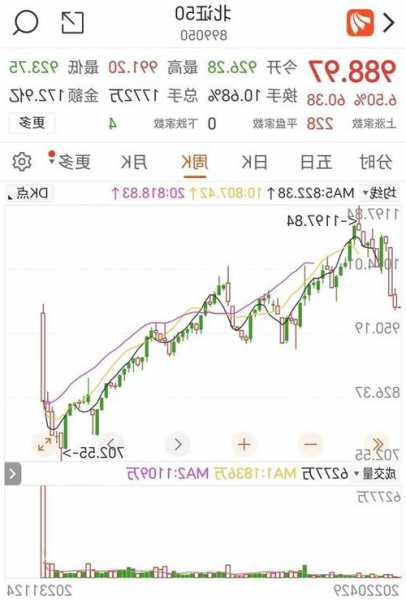 一周暴涨21% 北交所势起风来？